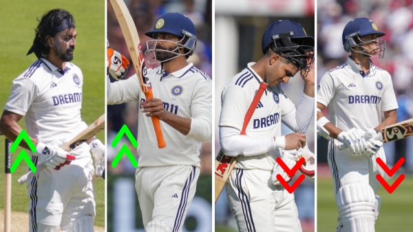 KL Rahul Ravindra Jadeja Climb in ICC Test Rankings Root Retains Top Spot