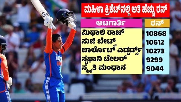 Smriti Mandhana Joins Elite 9 000-Run Club in International Cricket