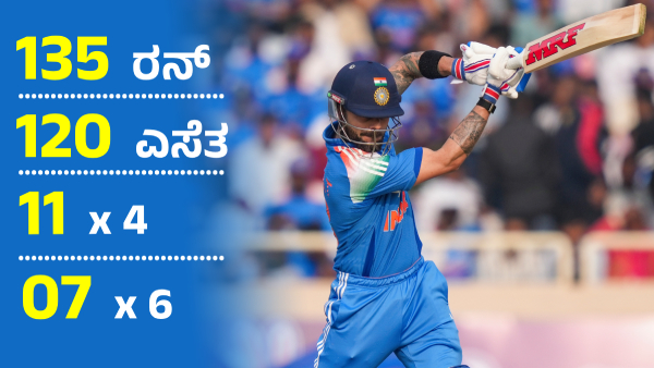 Virat Kohli breaks Sachin Tendulkar s record with 6th ODI century against South Africa