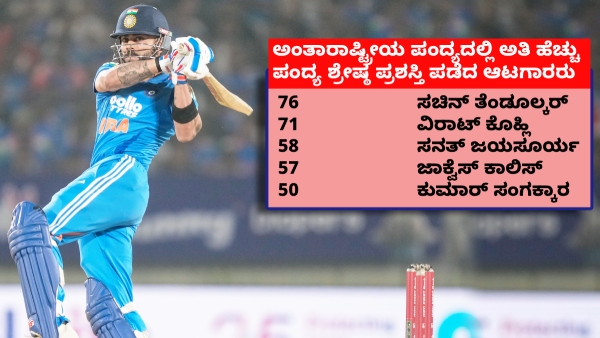 Virat Kohli s 71st POTM amp amp Rohit Sharma s 650 Sixes Mark India s Epic Victory Over New Zealand