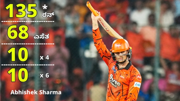 Abhishek Abhishek