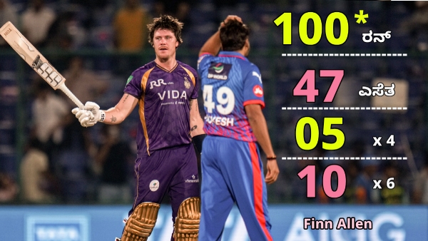 DC vs KKR