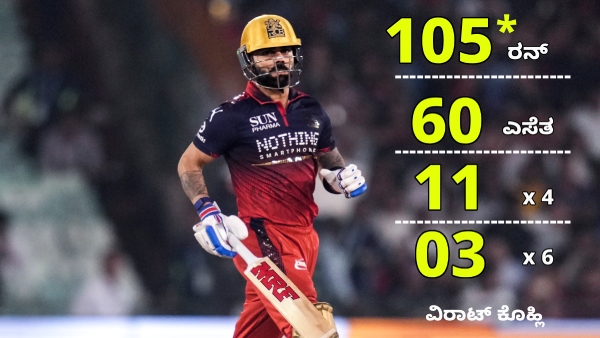 RCB vs KKR RCB vs KKR
