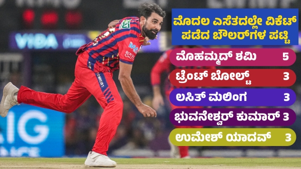 IPL History