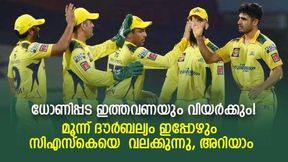 IPL 2023: സിഎസ്കെ പെര്ഫക്ടല്ല! മൂന്ന് ദൗര്ബല്യം ഇപ്പോഴുമുണ്ട്- എന്തൊക്കെയെന്നറിയാം IPL 2023: സിഎസ്കെ പെര്ഫക്ടല്ല! മൂന്ന് ദൗര്ബല്യം ഇപ്പോഴുമുണ്ട്- എന്തൊക്കെയെന്നറിയാം
