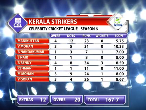 അച്ചടക്കമുള്ള ബൗളിംഗ്