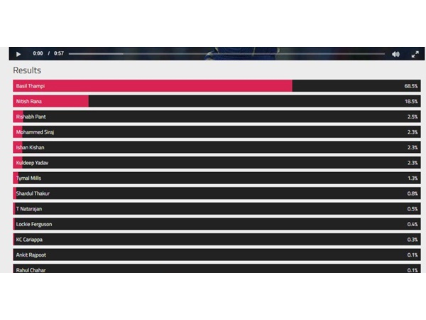 എമേര്‍ജിങ് പ്ലെയര്‍