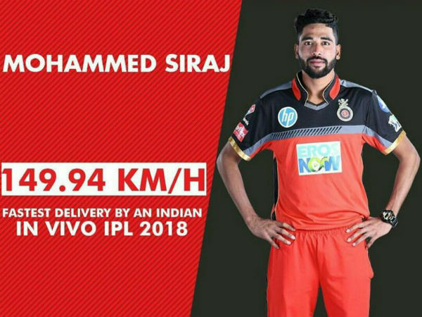 മുഹമ്മദ് സിറാജ് (ബാംഗ്ലൂര്‍, 149.94 കിമി)