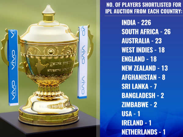 രണ്ടു കോടി അടിസ്ഥാന വില