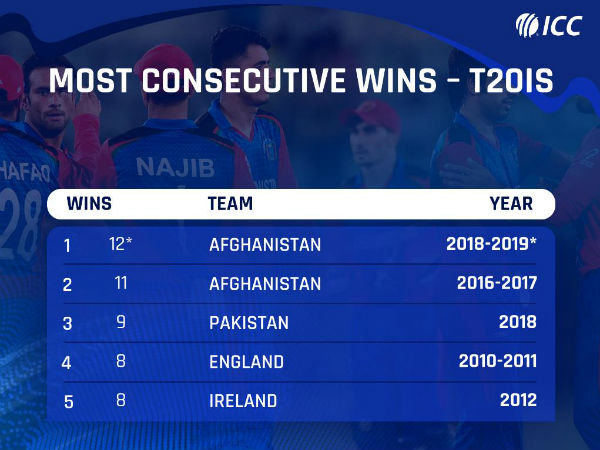 വിക്കറ്റുവേട്ട