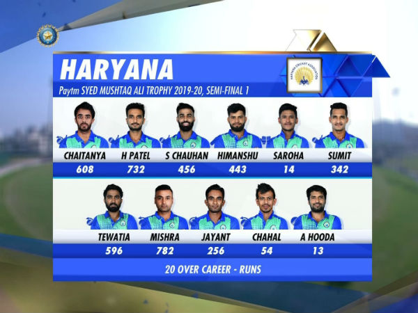 ഹരിയാണയുടെ ബാറ്റിങ്