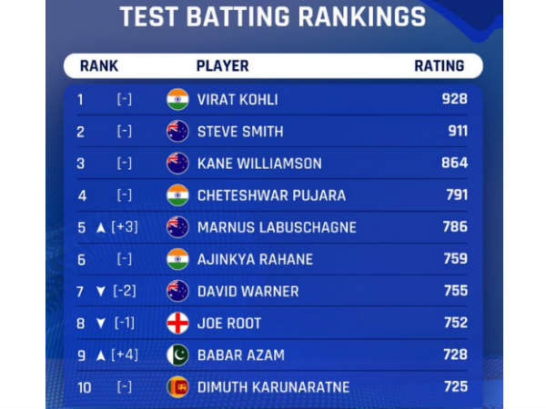 ഇന്ത്യയും ഓസീസും ഒപ്പത്തിനൊപ്പം