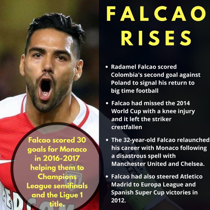 Football Infographics