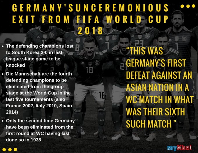 Football Infographics