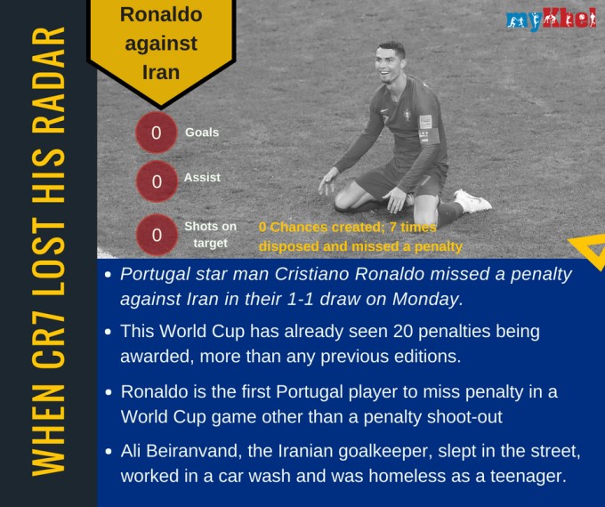 Football Infographics