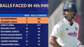 IND vs SA: கூட்டிக் கழிச்சு பார்த்தா கூட 540 பந்து வரலை.. அம்பலமான இந்திய வீரர்களின் ரெக்கார்டு