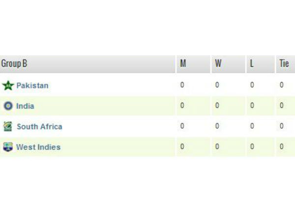 நாம எங்க இருக்கோம்