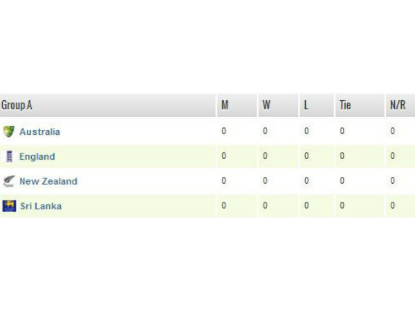 ஆஸ்திரேலியாவுக்கு ஏ