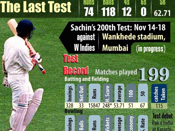 சச்சின் விளையாடிய போட்டிகள் சச்சின் விளையாடிய போட்டிகள்