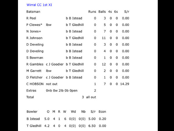 மோசத்திலும் மோசமில்லை..