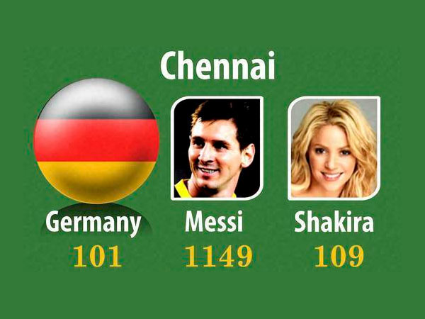 சென்னை நிலை