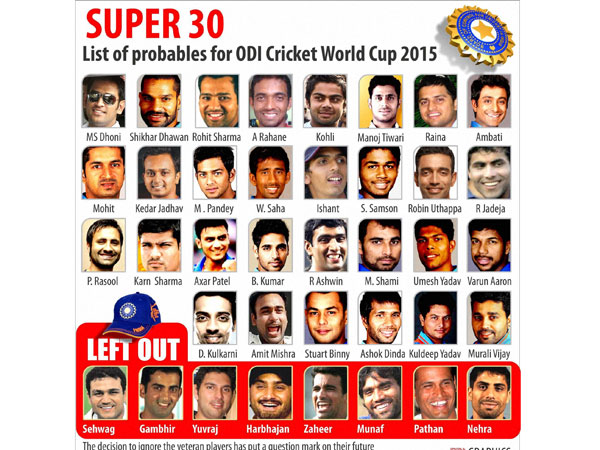 Virender Sehwag, Harbhajan, Yuvraj Singh, Gautam Gambhir Ignored for World Cup 2015