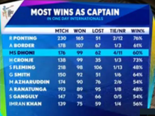 தென் ஆப்பிரிக்க கேப்டன்