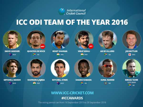 Indian cricketers placed in the ICC team! 