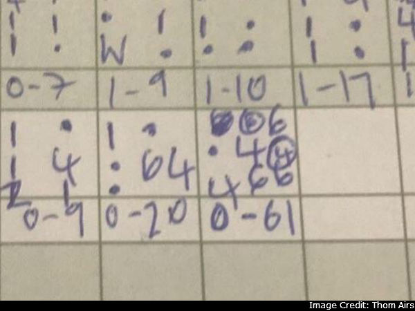 40 ரன்கள் 