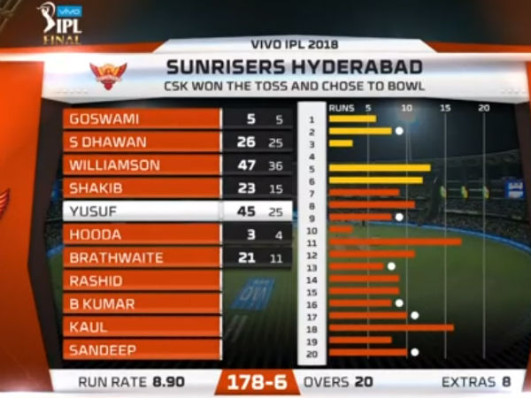 வரலாற்றை உடைத்தது 