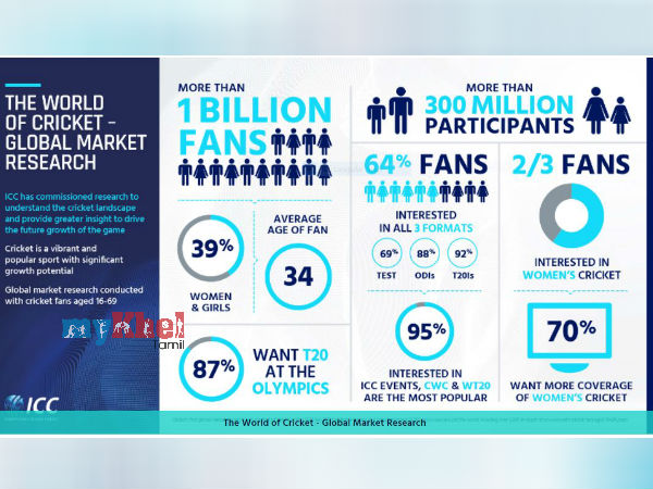 ஏன் இந்த ஆய்வு