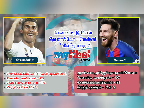 பெனால்டி வாய்ப்புகள் பெனால்டி வாய்ப்புகள்