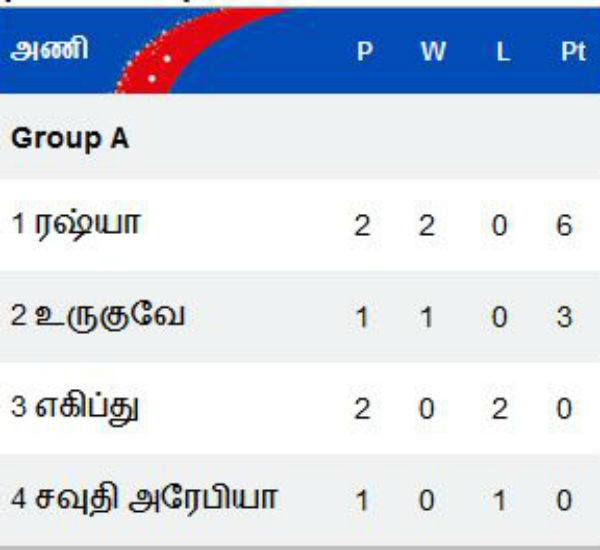 russia beats egypt in the fifa world cup 