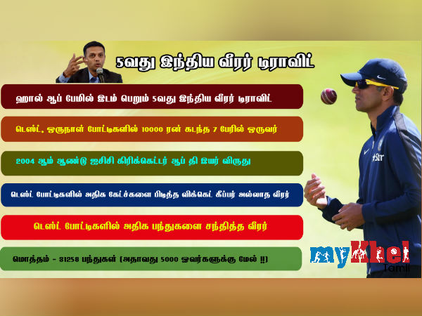 ராகுல் டிராவிட்: