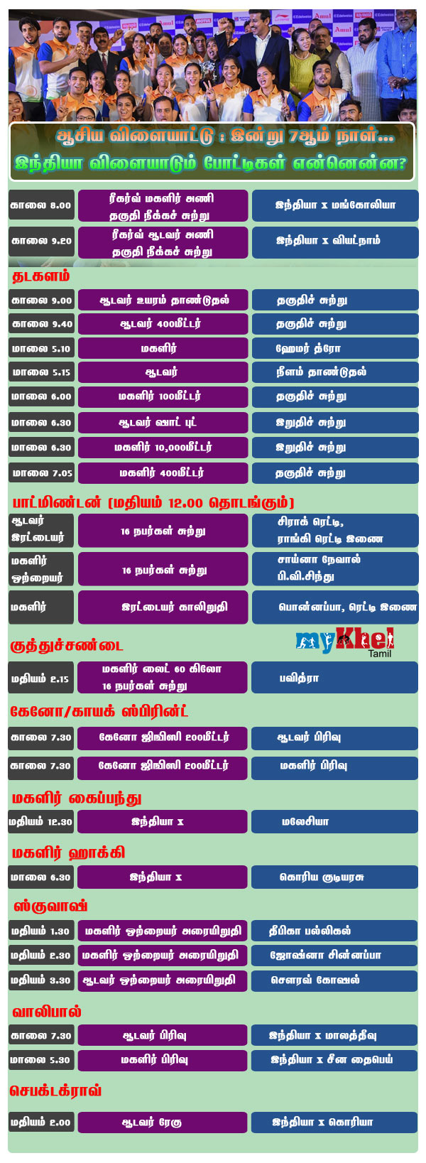 Asian Games 2018 - Indias schedule for Day 7 here