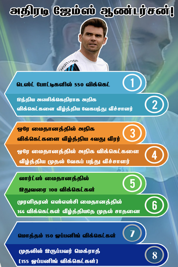 England Players records in lords Test