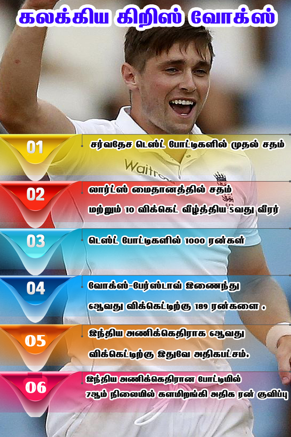 England Players records in lords Test