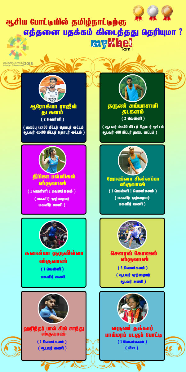 Complete list of asian games medal winners from Tamilnadu Complete list of asian games medal winners from Tamilnadu