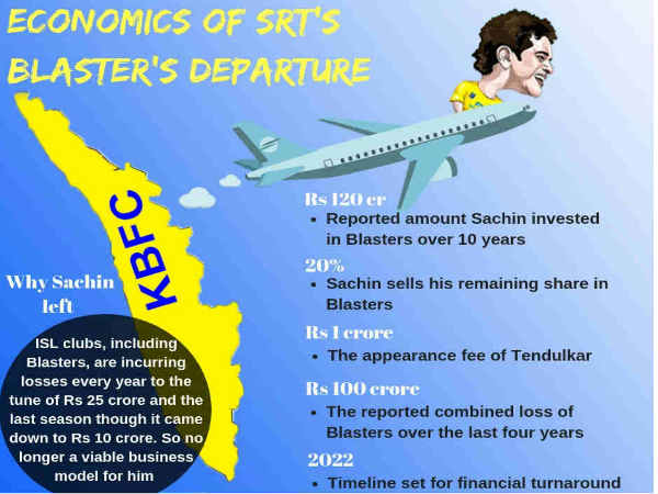 ஐஎஸ்எல் நஷ்டம் 