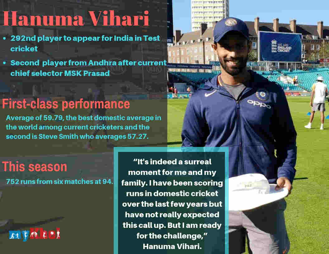 hanuma vihari became the 292nd india player to represent in india in tests hanuma vihari became the 292nd india player to represent in india in tests