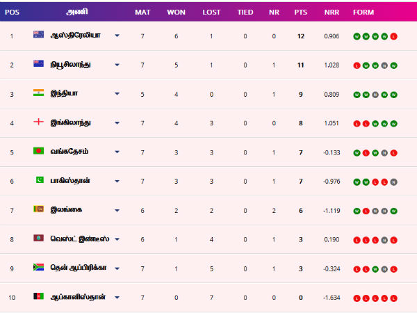 எப்படி இருந்தது 