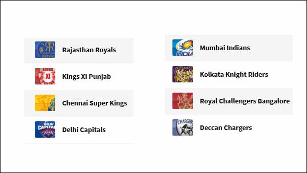மெகா ஏலத்தில் என்ன நடக்கும்?