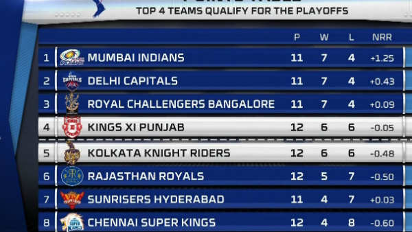 ஐபிஎல் அணிகள் தீவிரம் 