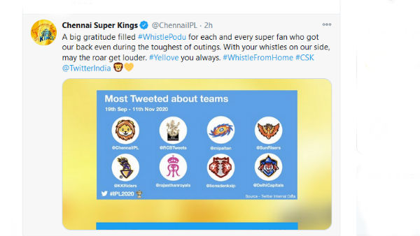 டிவிட்டரில் சிஎஸ்கே நன்றி டிவிட்டரில் சிஎஸ்கே நன்றி