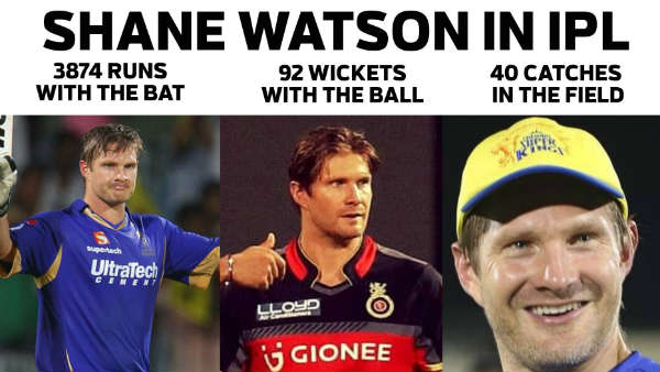 3874 ரன்கள் குவிப்பு 