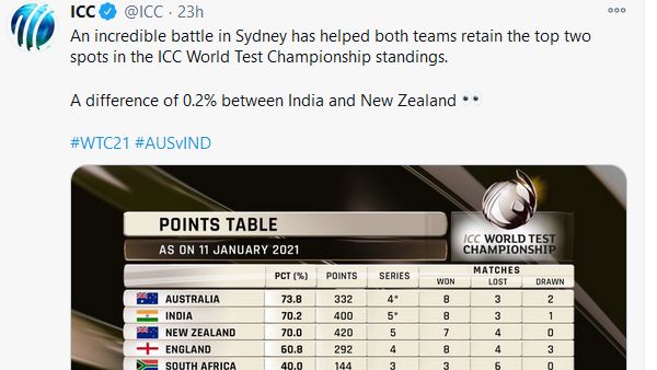 0.2% வித்தியாசம் 