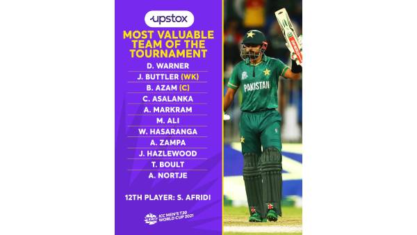 கேப்டன் பாபர் 