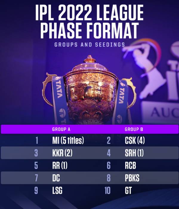 புள்ளிவிவரங்கள்