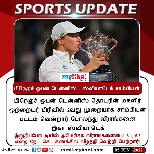 French open tennis- Poland’s Iga swiatek clichéd her 2nd Grandslam Title