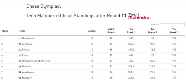 மகளிர் பிரிவு நிலவரம் 